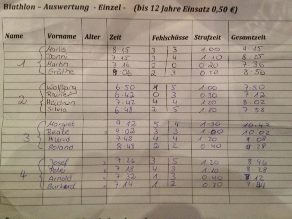 Saisonabschluss 2012_71